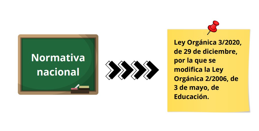 En el BOE puedes encontrar más información sobre la normativa utilizada